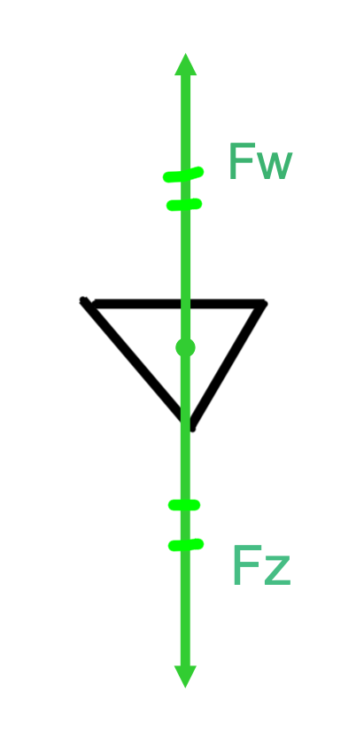 Papieren hoedje uit het luchtweerstandonderzoek